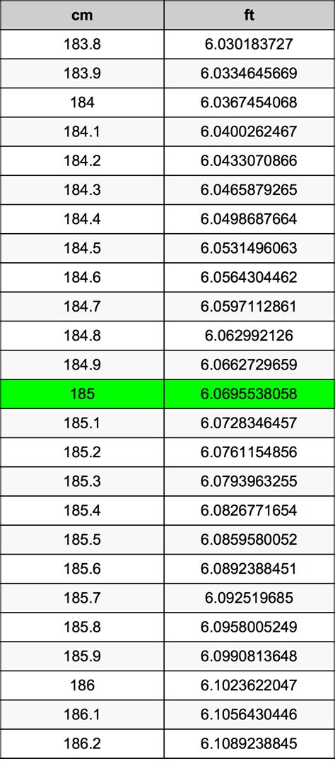 185 cm in feet|Convert 185 Centimeters to Feet